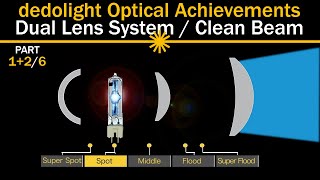 dedolight Optical Achievements (parts 1&2)