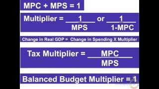 NB3. Top 10 AD-AS and Fiscal Policy Concepts of Macroeconomics