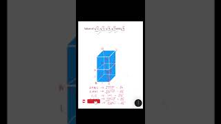 Check out this simple visualization of square roots for the first 6 numbers!