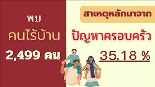 11-10-67 พม.ร่วมกับ สสส.และจุฬาฯ ร่วมกันยกระดับคุณภาพชีวิตคนไร้บ้าน