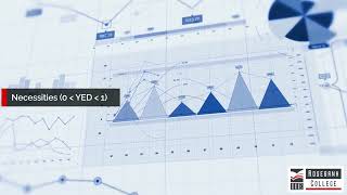 Calculate the Income Elasticity of Demand and Classify Goods on the Basis of the Income (LU5/LO9b)