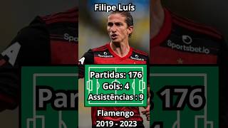 Números de Filipe Luís pelo Flamengo. #futebol #flamengo #mengo #filipeluis #mengaodomeucoracao