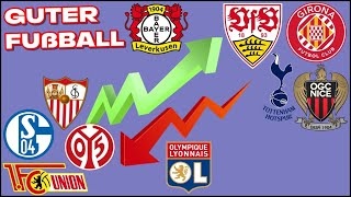 Seit dieser Saison lohnt sich SCHÖNER FUßBALL und ist ERFOLGREICH