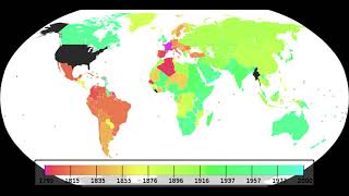 A história da medidas - Metrologia