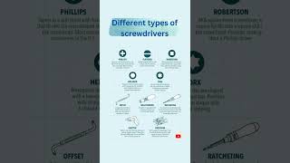 Different types of screwdriver.