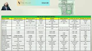 The Valley from Eden to RIVANA Complete Details