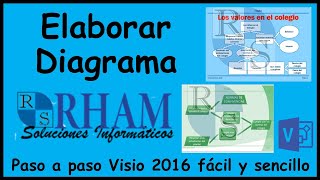 💥7. Como elaborar DIAGRAMA en VISIO 2016 | CLASES PARA PROFESORES DE COMPUTACIÓN