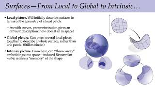 Lecture 12: Smooth Surfaces I (Discrete Differential Geometry)