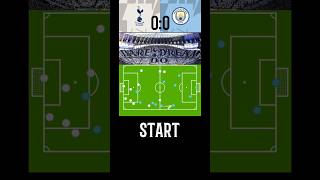 Tottenham vs mancity #tottenham #manchestercity #sonheungmin #epl #football #prediction #highlights