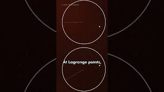 What is L1 point? | L1 Point kya hai? | Lagrange Point | #adityal1 #L1point #isro #mission #india