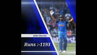 Top 5 Batsman Most Runs in Successful Run Chases in T20Is#shorts #ytshorts#trending #ap2810#icc#t20