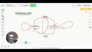 Feedback Loop in Startups - Be Lean!