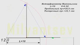 Интерферометр Майкельсона