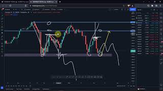 Price action analysis