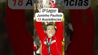 TOP 10 JOGADORES BRASILEIROS COM MAIS ASSISTENCIAS NA PREMIER LEAGUE #premierleague