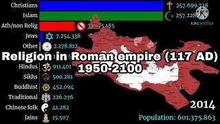 Religion in Former Roman empire (117 AD) | 1900-2100