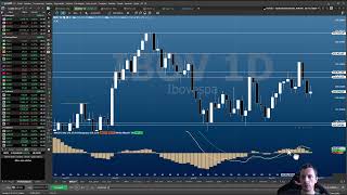 Fechamento Mercados BR e EUA 01/03/2024