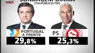 Sondagem eleiçoes 2015 (29-09-2015)