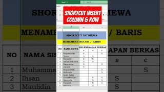 MENAMBAHKAN BARIS DAN KOLOM SECARA CEPAT #belajarexcel #excelpemula #trikexcel #excel