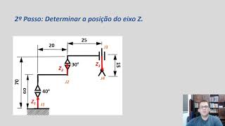 DH   exercícios Scara