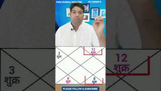 कुंडली में शुक्र कहा शुभ होते है, Shubham Shukra #shorts #jyotish #kundali #astrology #vastu #gyan