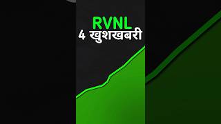 Rvnl share latest news | Rvnl share latest news today | RVNL share latest news #rvnlshareanalysis