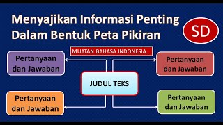 MENYAJIKAN INFORMASI PENTING DALAM BENTUK PETA PIKIRAN #menyajikaninformasipenting #petapikiran