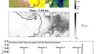 Deflagration to detonation transition in an obstructed channel filled with a H2/air mixture.