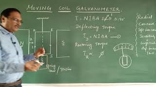 Moving Coil Galvanometer