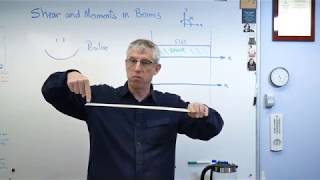 Statics - Shear and Moment in Beams