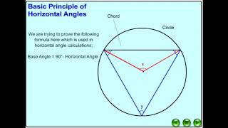 Chartwork - Coastal Navigation - Basic Principle of Horizontal Angles - Horizontal Sextant Angles