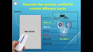 Wireless light switch -remote control light switch for defferent loads(lamps-fans-Exhaust fan)