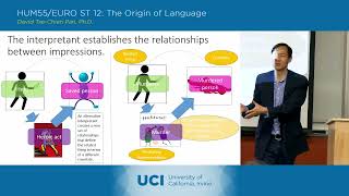 The Origin of Language - 14-6 - Charles Peirce 3 - Lecture