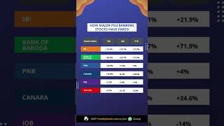 top performing PSU Banks