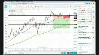 Live Forex Trading, June 12, 2014: "The Day After the Monster Rally in NZD"