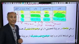 جلسه اول کلاس آنلاین First Class کنکور1401 ریاضی انسانی استاد محمدزاده