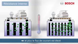 Batteries Bosch   Bases techniques