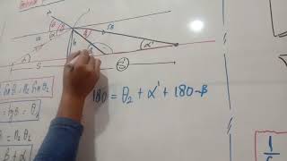 Pembiasan semu dan bidang lengkung kelas XI.