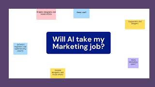 AI and the future of Marketing