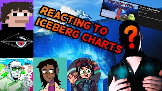 FoxAkimbo Reacts To Iceberg Explained Videos...