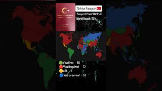 Where you can Travel with Türkiye Passport #turkey  #travel #türkiye  #passport  #passportpower