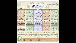 سورة النحل:خرائط دهنية لتبسط فهم معاني:الاستخلاف في الأرض ومنهجه..!!