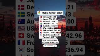 💇‍♂️ Men’s haircut price. #men #haircut #price #haircutprice #viral #instareels #shots #world #info