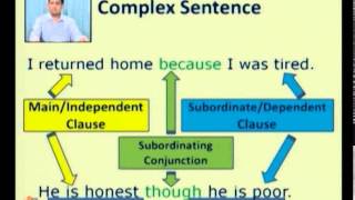 SANDHAN (AGIC): Kinds of Sentence