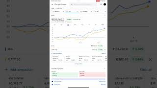 Portfolio update - 12 April  2023 | portfolio value - ₹109762