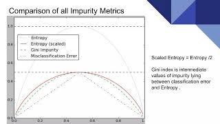 Decision Trees in Machine Learning: A Complete Guide for Beginners