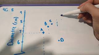 Scatter Plot Example