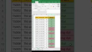 [Tips Excel - 12] - Conditional Formatting - Tô màu có điều kiện bằng #Shorts #excel