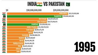 INDIAN States vs PAKISTANI Provinces GDP 1970-2024