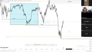 Private Live Trading Session - 22/03/2024